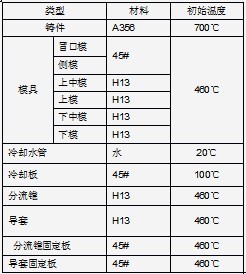 查看更多精彩图片